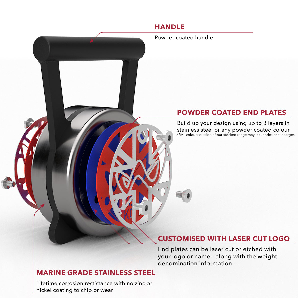 Premium Kettlebells
